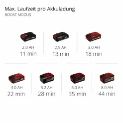 Akku-Stielstaubsauger »Power X-Change«, TE-SV 18 Li-Solo, Arbeitsbreite: 17,6 cm