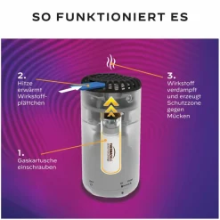 Mückenabwehr Protect